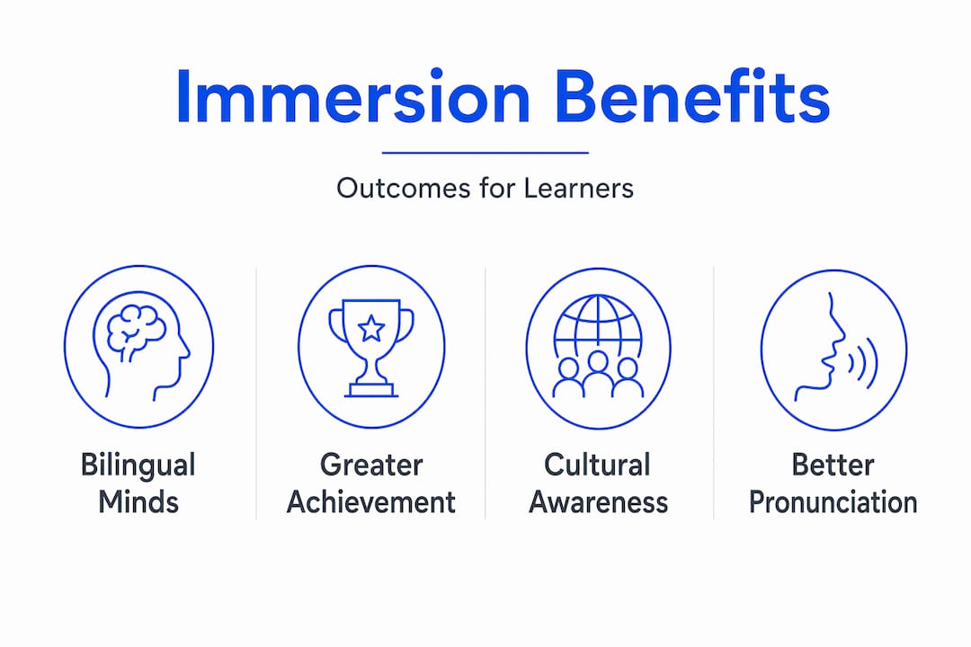 Infographic highlighting top benefits of immersion