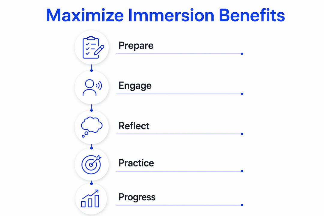 Infographic showing steps to maximize cultural immersion benefits